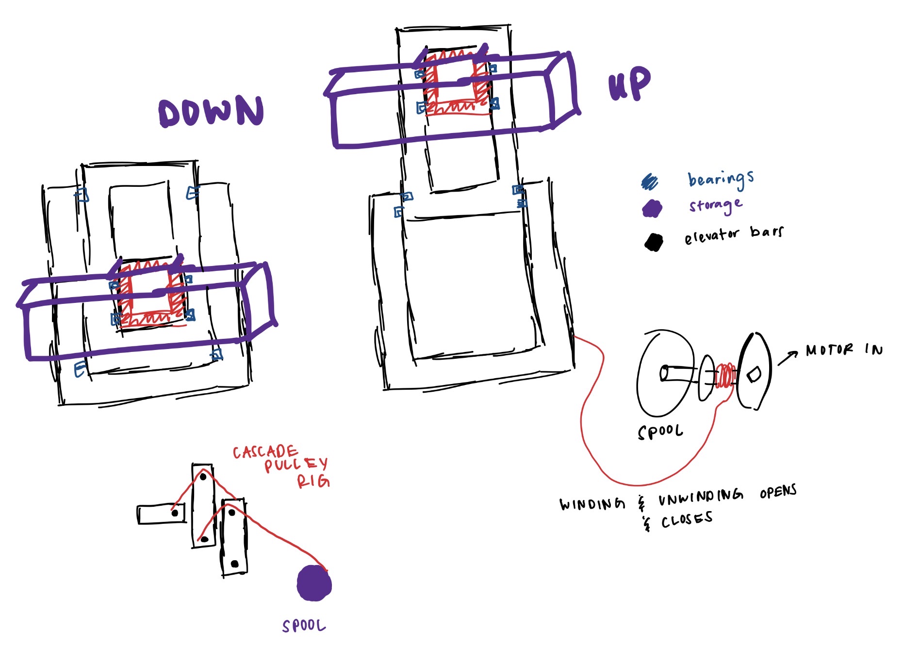 Initial concept sketch — cascade spool elevator