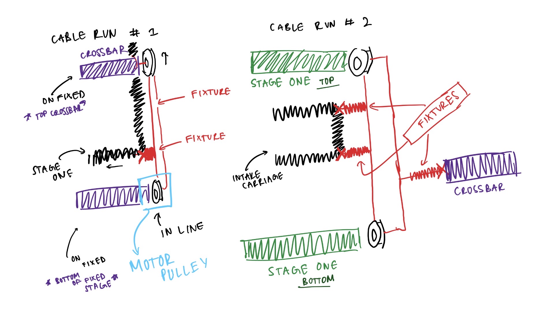 Pulley rig explained