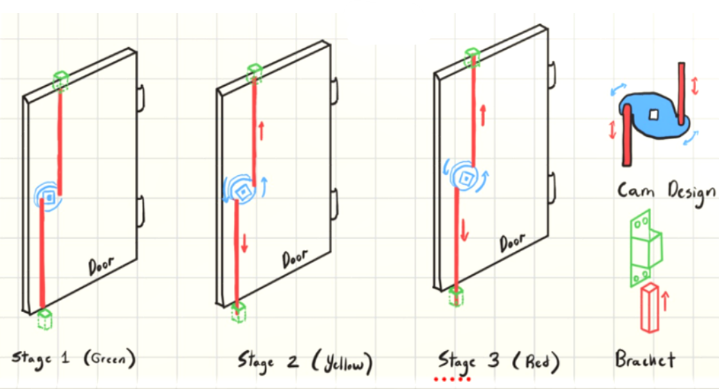 Final dual cam linkage mechanical drawing