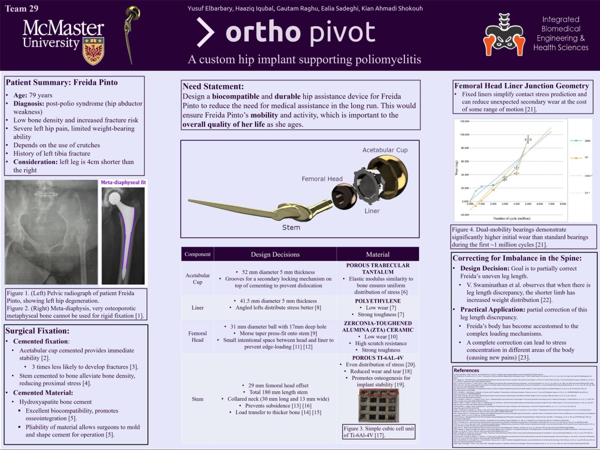 OrthoPivot research poster